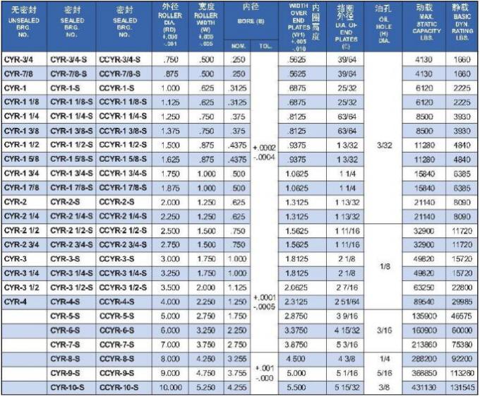 Cam Follower Track Roller Bearings CYR-2 1/4-S Inch Size 1