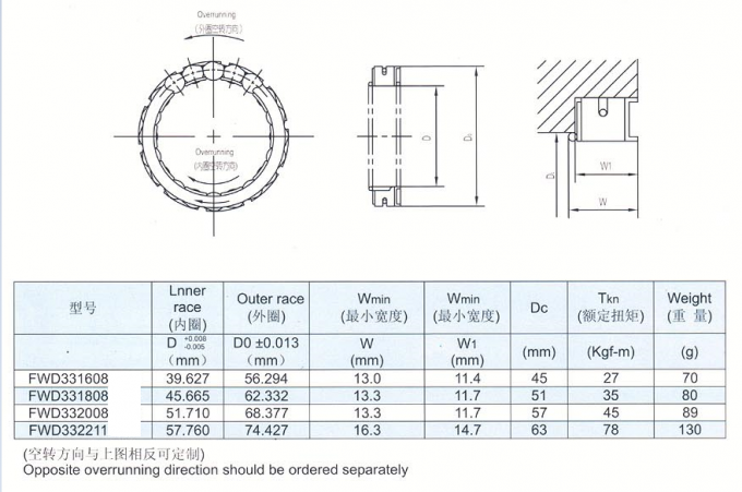 FWD331608 One Way Starter Clutch BRB/CRB/PRB Type Motorcycle Bearings Genre 2